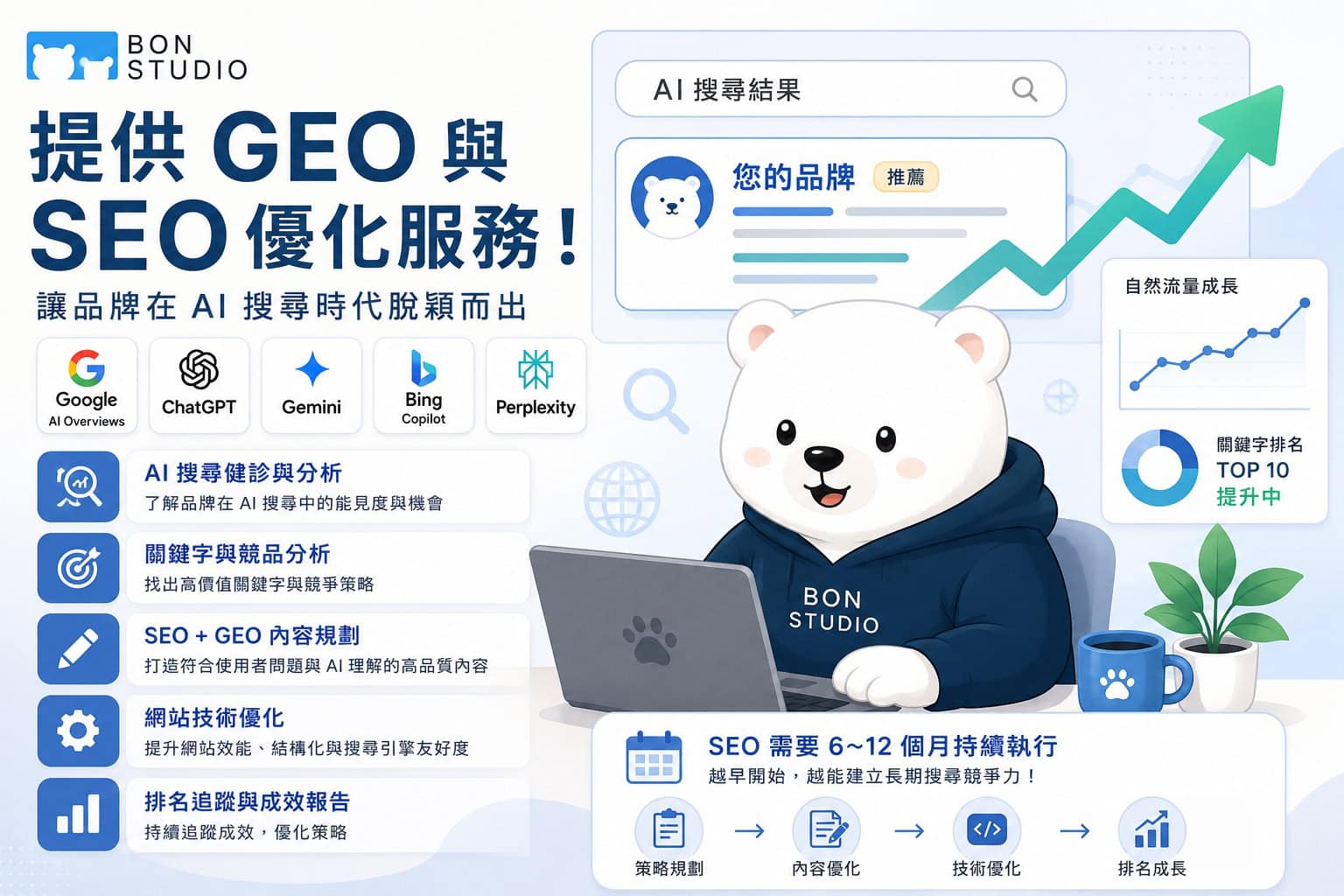 You are currently viewing AI搜尋優化(GEO)怎麼做？好熊設計帶您搶佔Google與AI雙榜首！